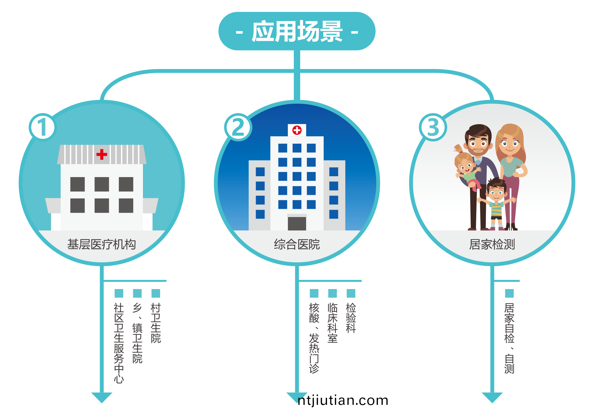 廣州(zhou)藍勃 | 新冠(guan)抗(kang)原檢測(ce)解(jie)決方(fang)案(an)